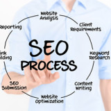 Empower your visibility with SEO
